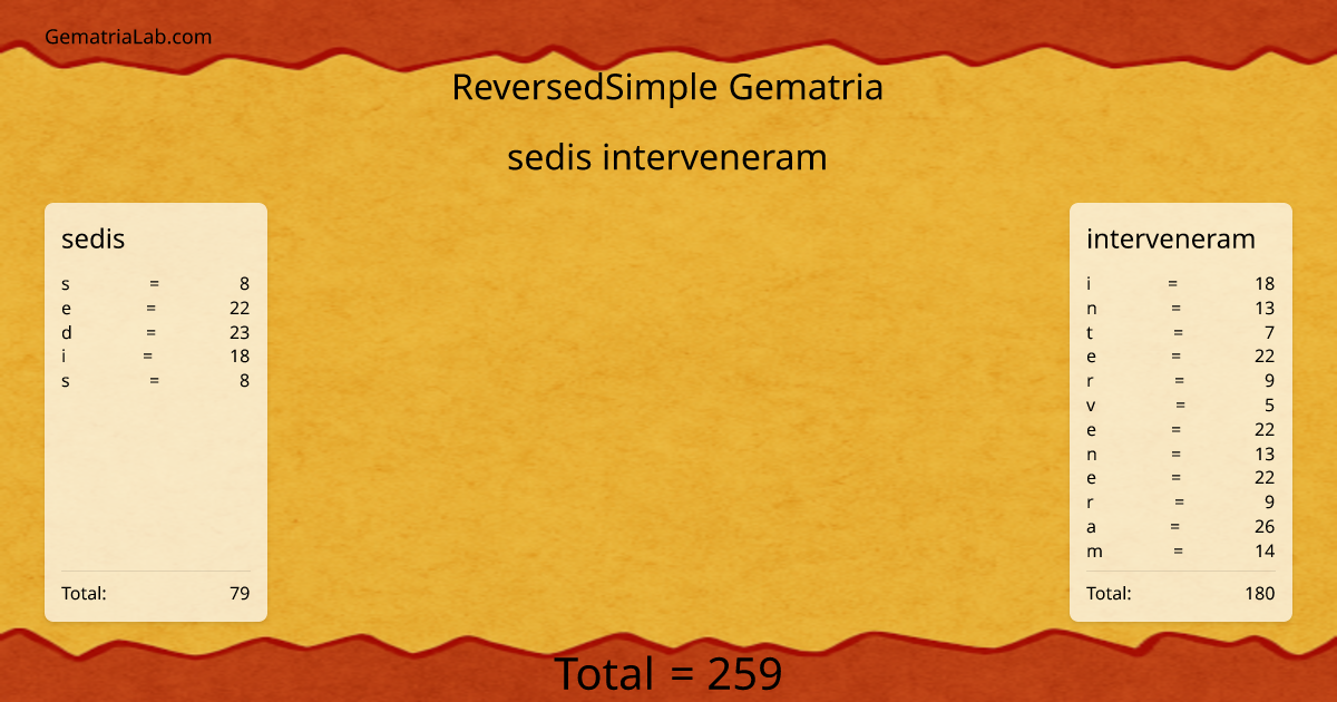 sedis interveneram in reversedSimple Gematria